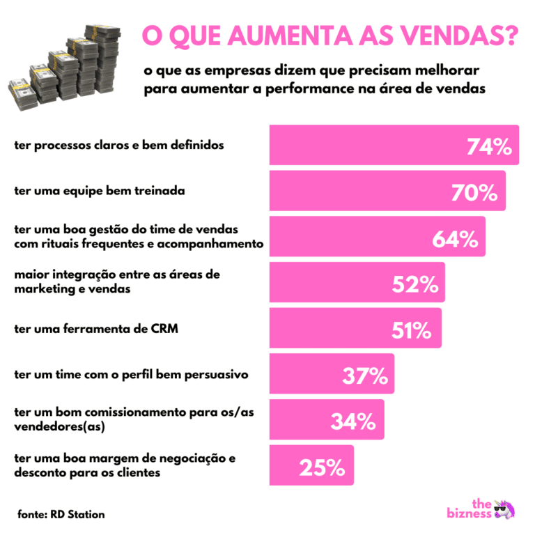 Descubra Agora Como Estruturar Seu Processo De Vendas Para Ter Sucesso